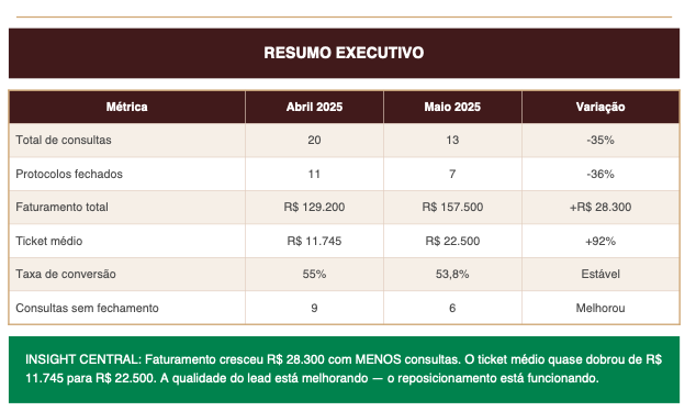 Resultado Nutrologia Estética Ourinhos SP